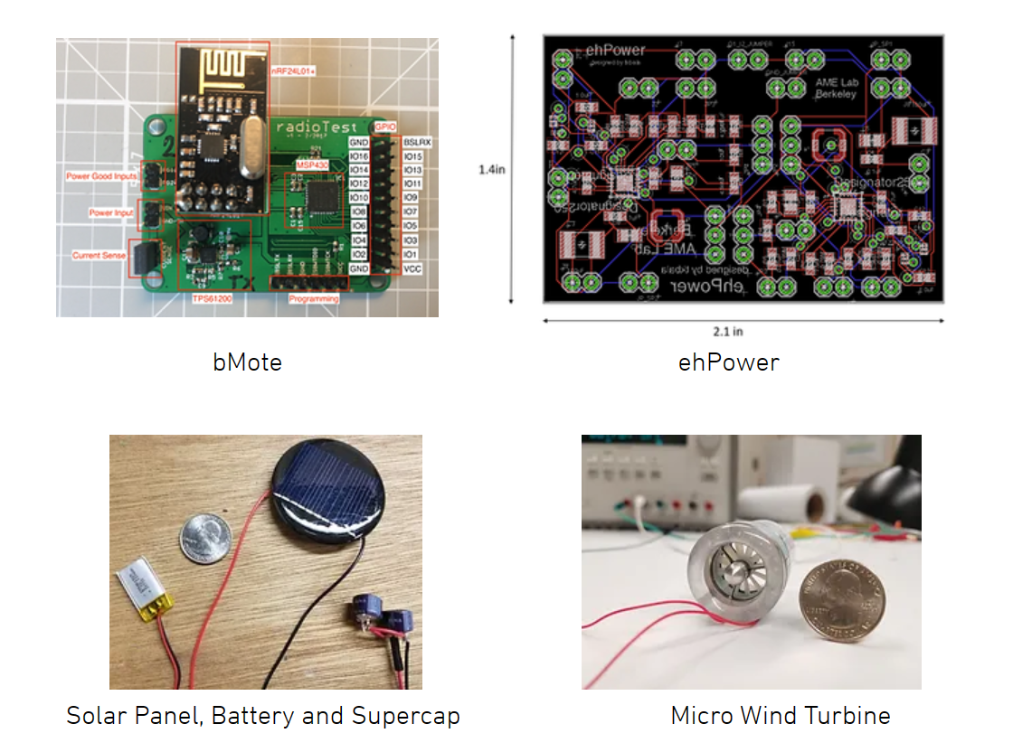 Overview of the system