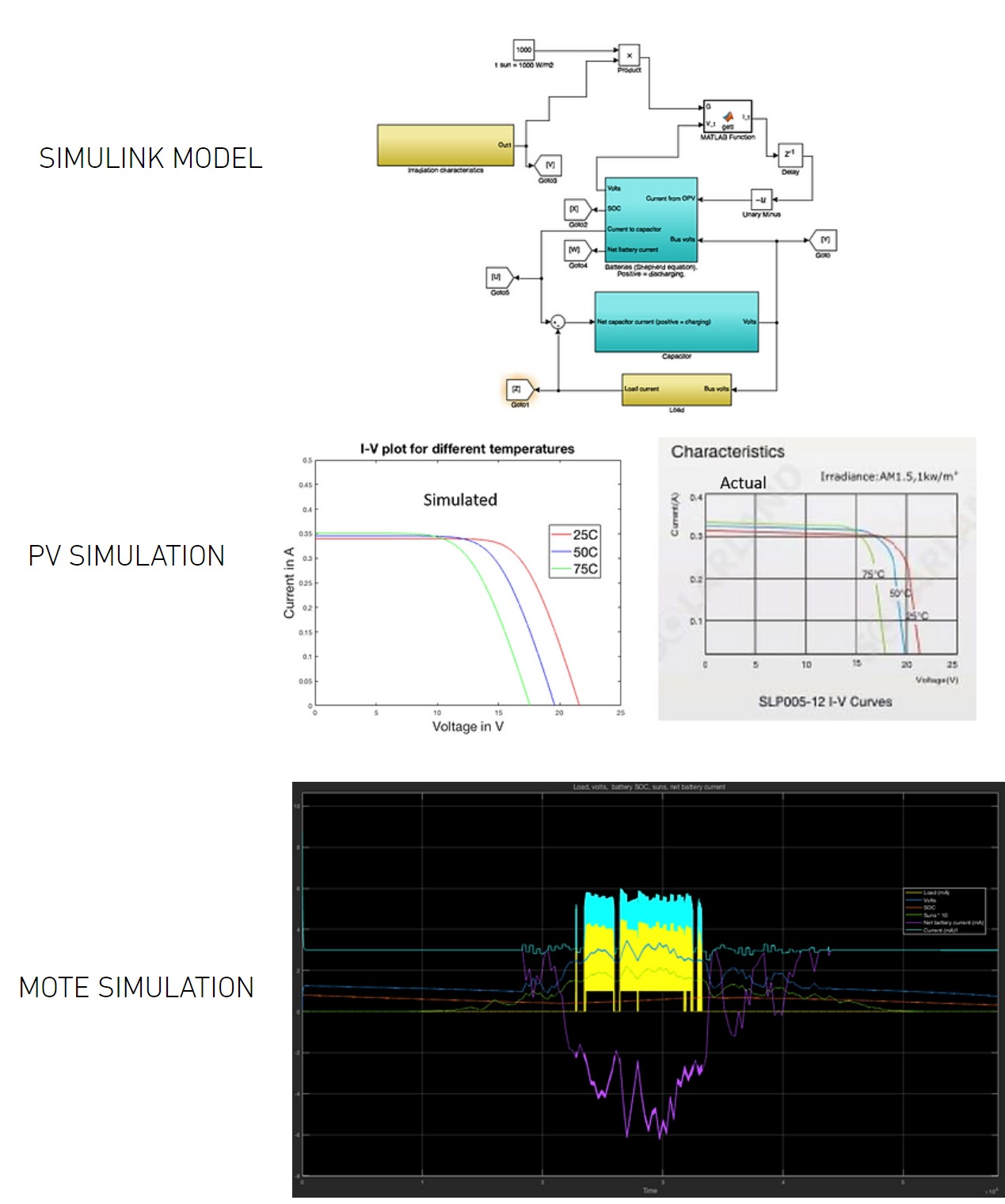 Overview of the system